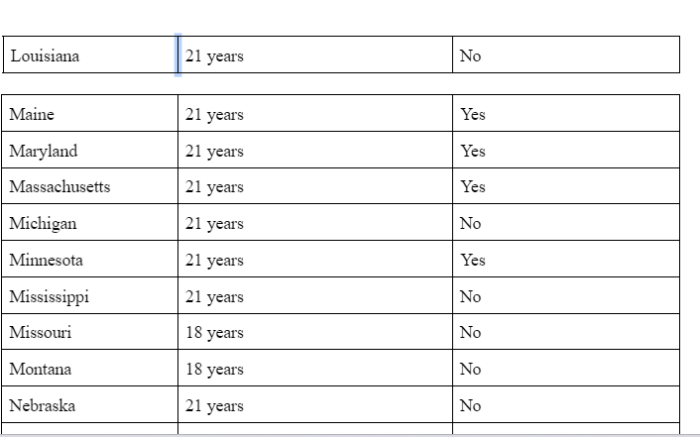 Vape Mods VOTE: Do You Think Nevada Should Raise The Age To Buy Vapes/e Can  You Vape At 16 With Parental Consent Australia